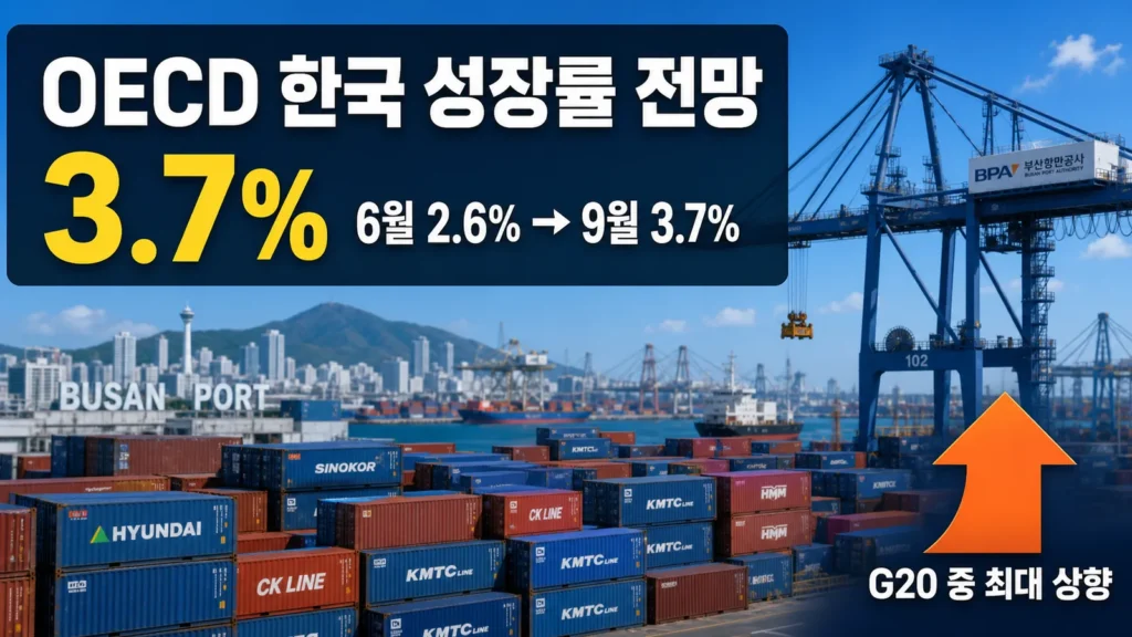 OECD 한국 성장률 전망 3.7%로 대폭 상향, 40대가 챙겨야 할 포인트의 핵심 내용을 보여주는 가로형 대표 이미지