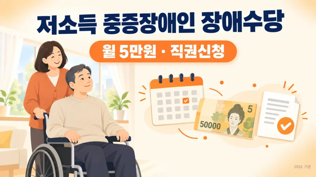 저소득 중증장애인 장애수당, 울산 월 5만원 지원대상과 직권신청 총정리의 핵심 내용을 보여주는 가로형 대표 이미지